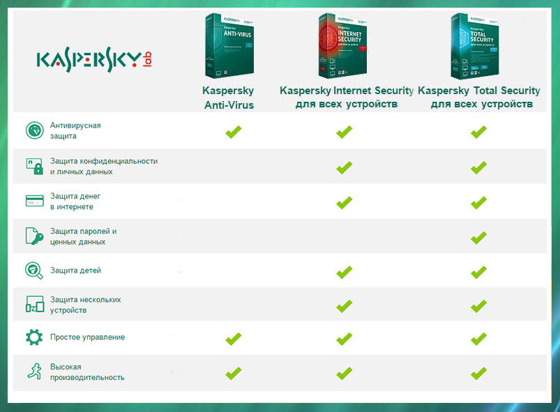 Kaspersky Total Security   .  (2 , 1 )