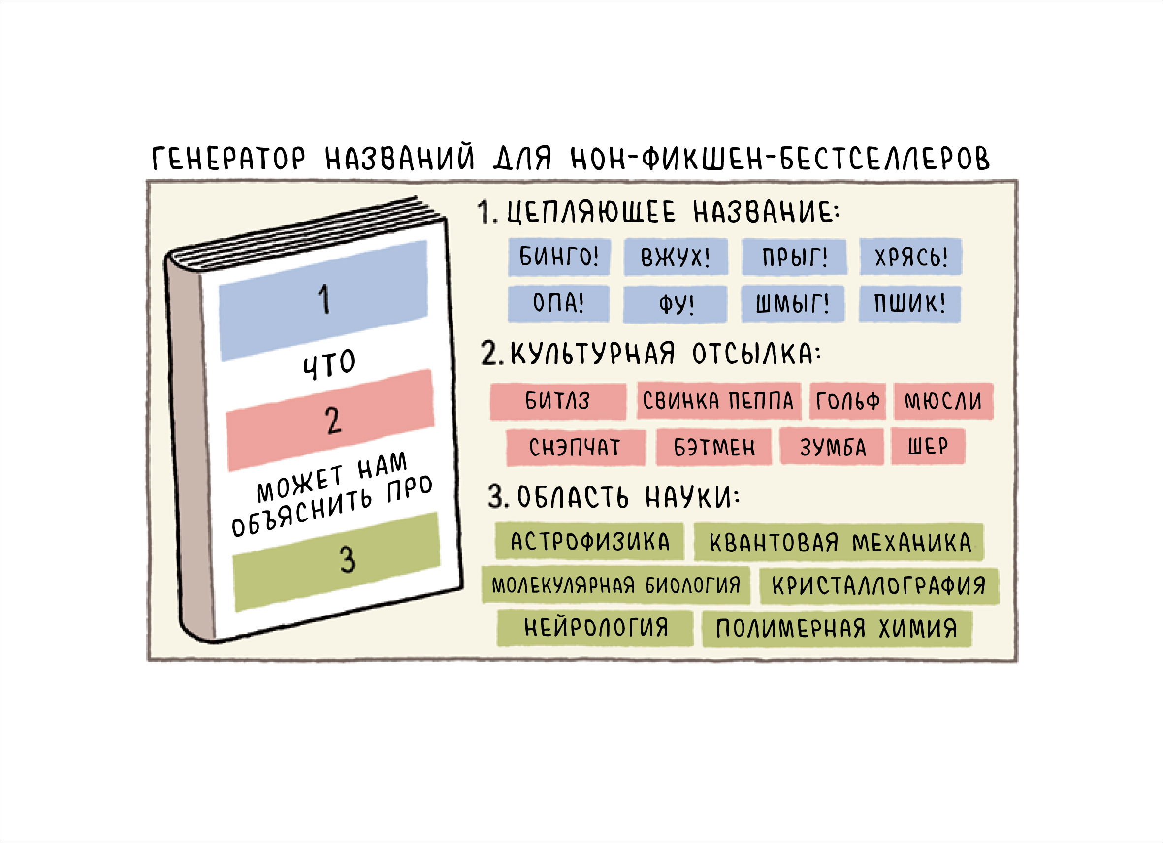 Сборник научных комиксов: Факультет выноса мозга - купить по цене 760 руб с  доставкой в интернет-магазине 1С Интерес