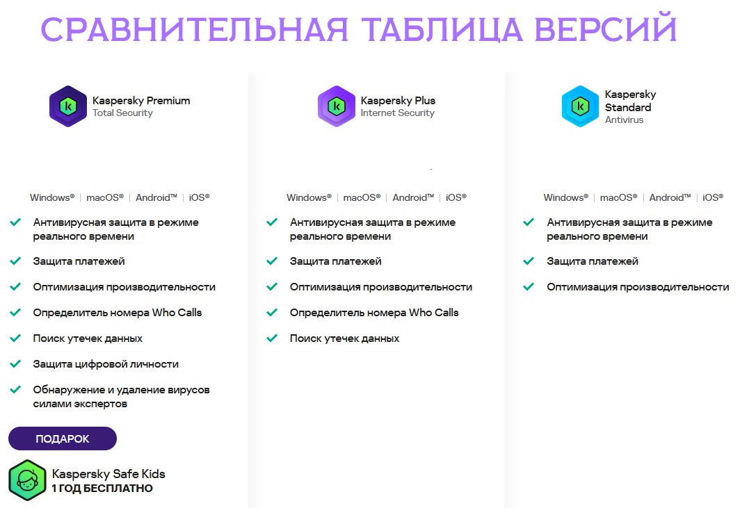 Kaspersky Premium (защита 5 устройств на 1 год + Kaspersky Safe Kids на 1  год) [Цифровая версия] - купить лицензию по выгодной цене на официальном  сайте 1С Интерес