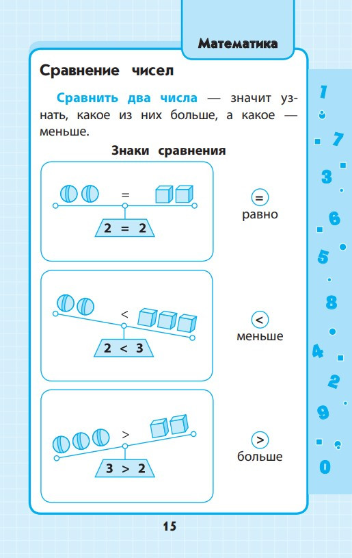 Правила по математике начальная школа в таблицах и схемах