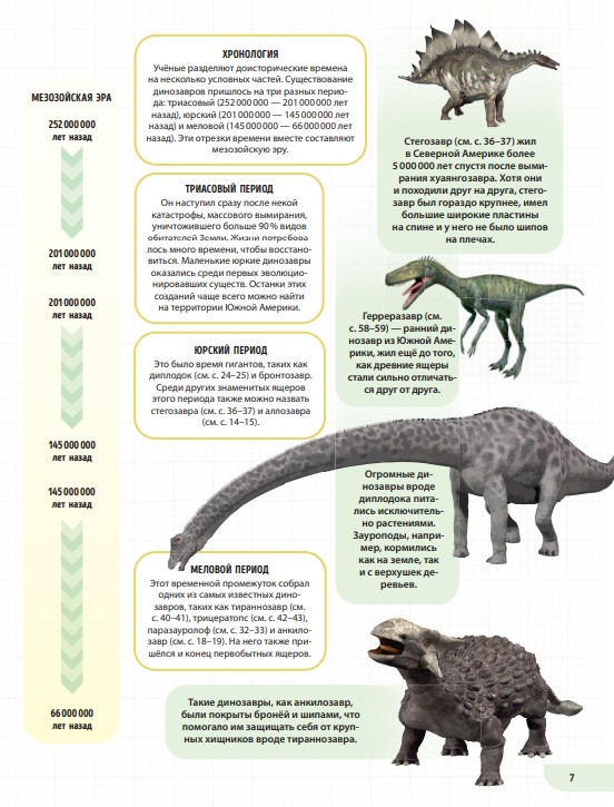 Энциклопедия динозавров с картинками и названиями