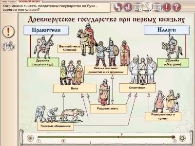 Искусство древней руси 6 класс презентация пчелов