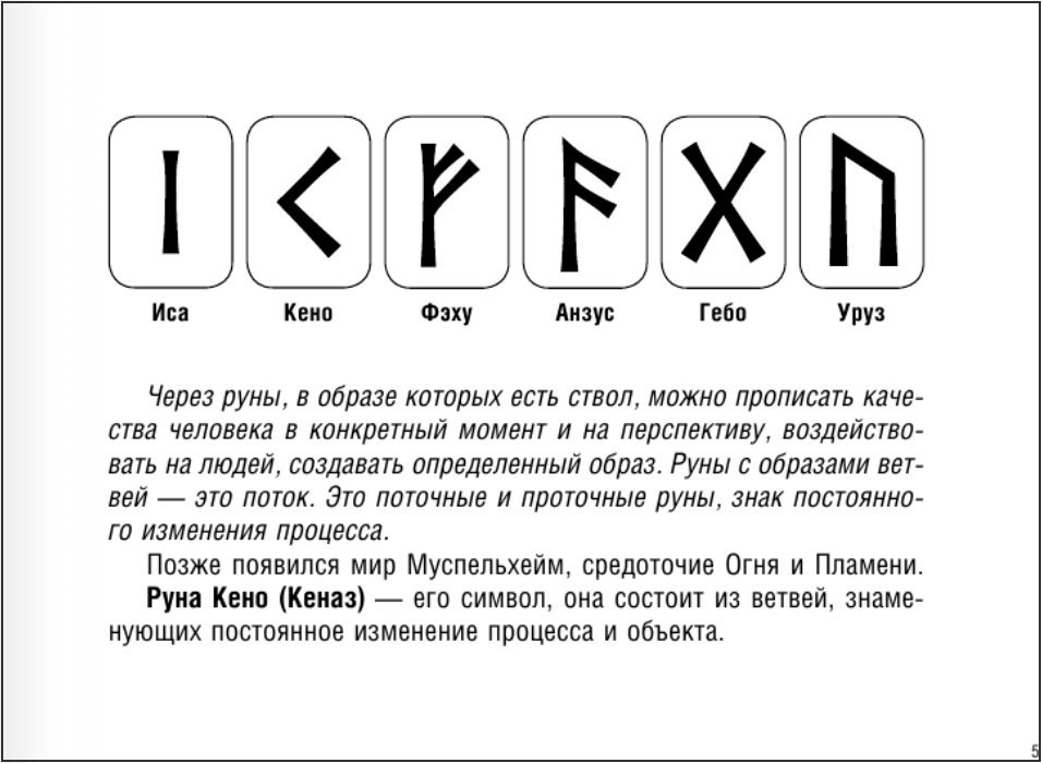 Руны на быструю продажу недвижимости: дома, квартиры, машины